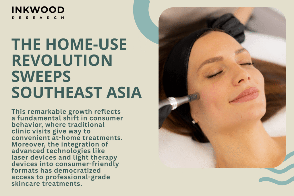 Southeast Asian consumers using LED light therapy devices and laser hair removal systems at home with modern skincare technology