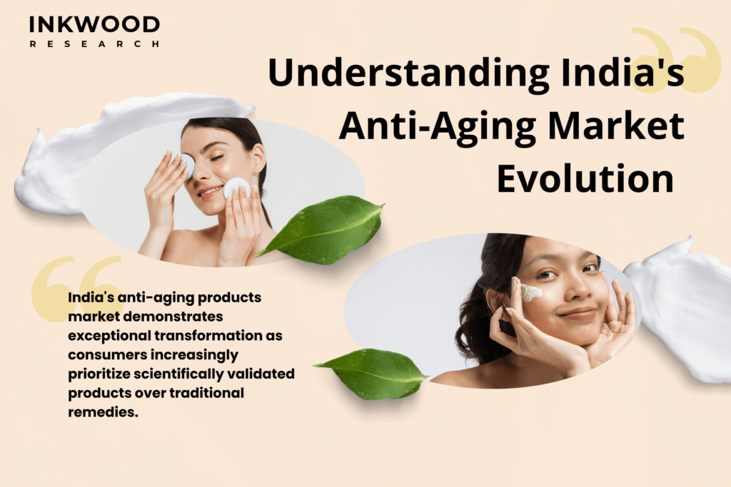 Consumer education about anti-aging myths and scientific skincare alternatives in the Indian beauty market