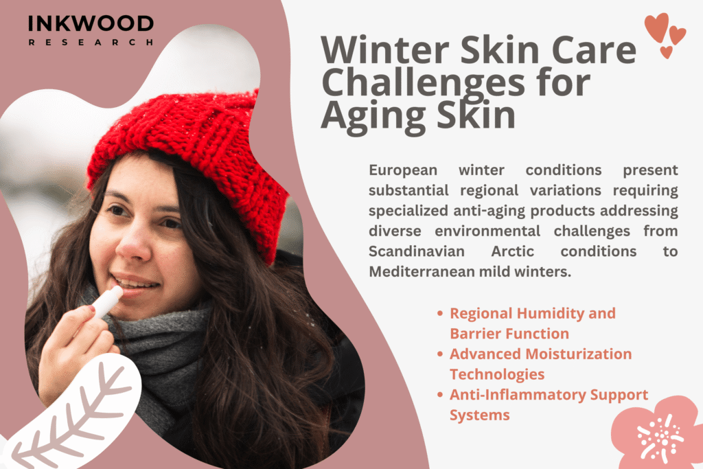 European winter anti-aging products market displaying clinical trials for skin care industry