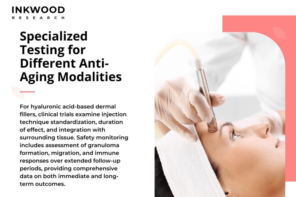 Specialized clinical testing methods for different anti-aging product types, including hyaluronic acid dermal fillers and topical skin care formulations