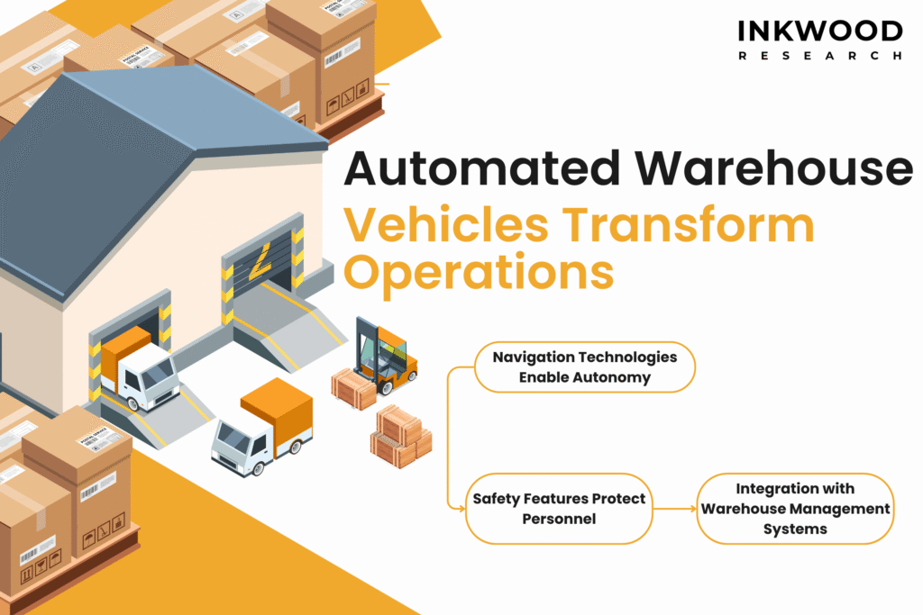 autonomous forklifts and logistics automation market technologies with AI-powered fleet management systems