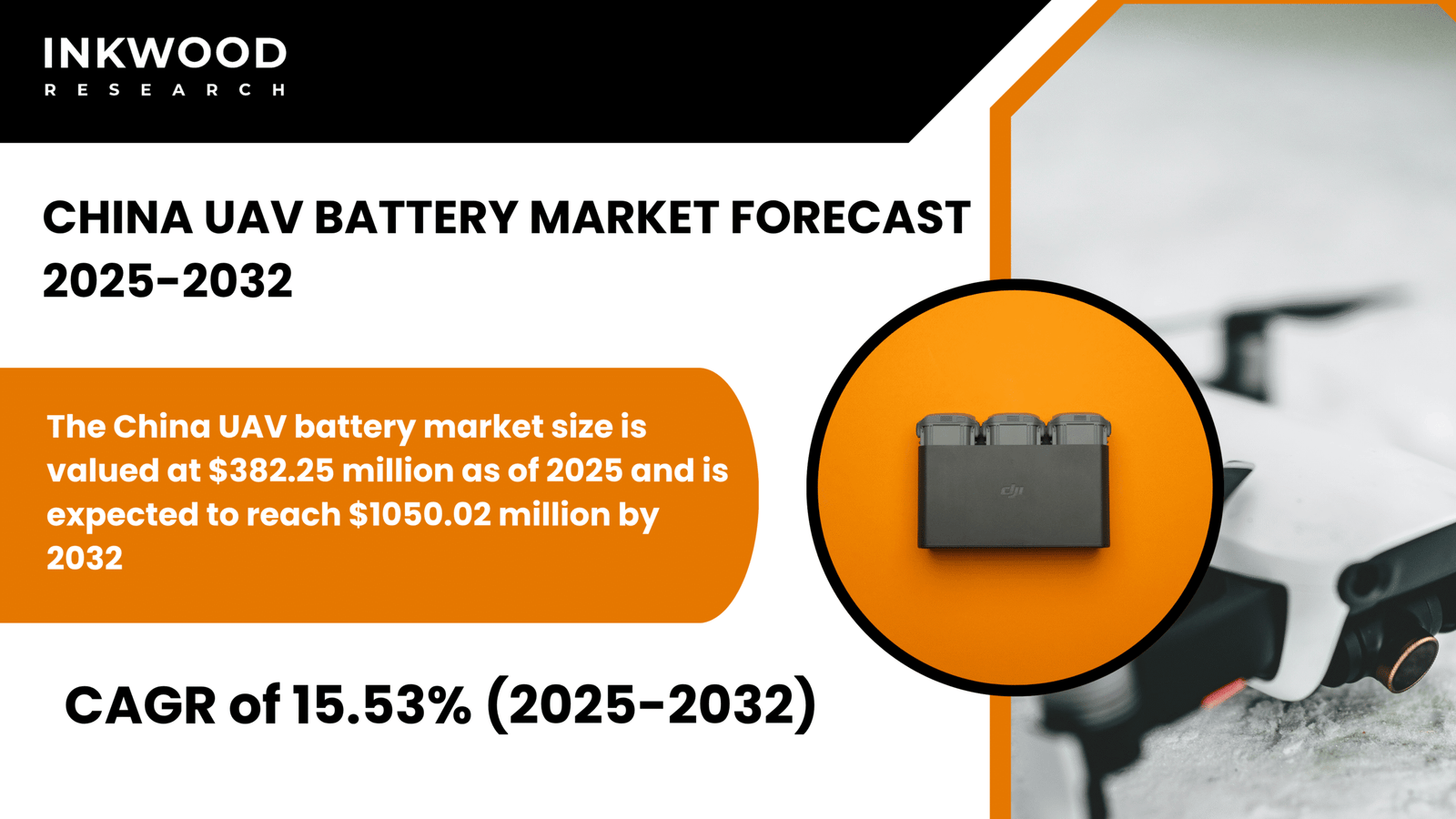 The China UAV Battery Market 2025–2032 shows strong growth at a 15.53% CAGR, driven by lithium-based, and fuel cell battery technology.
