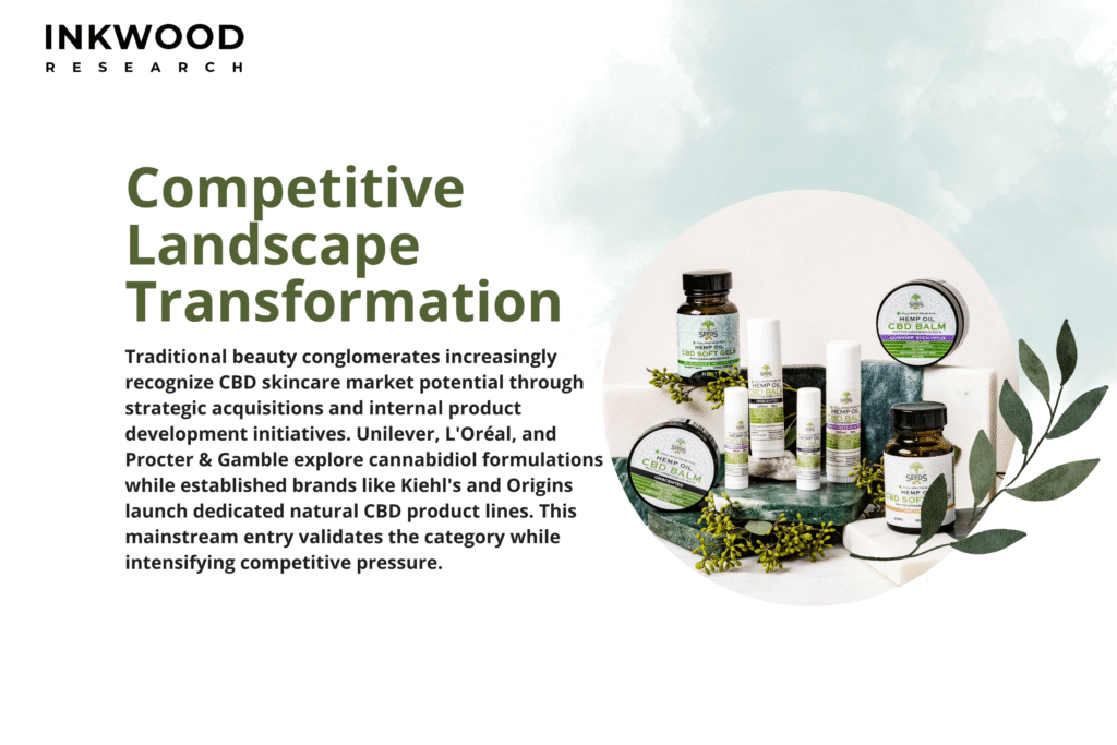 Competitive Landscape Transformation