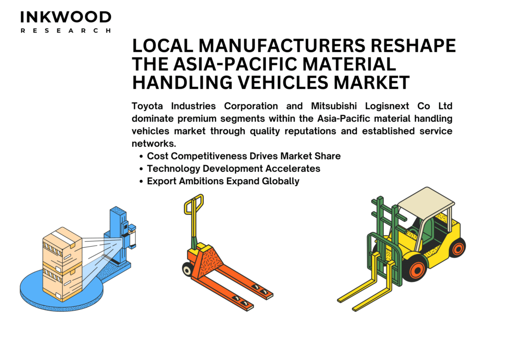 technology adoption smart warehouse technologies global supply chain automation asia-pacific markets