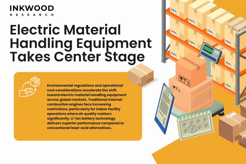electric material handling equipment with lithium-ion batteries showcasing sustainable transportation solutions