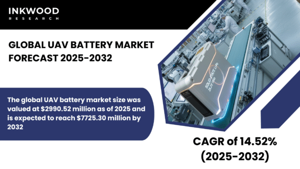 GLOBAL UAV BATTERY Global UAV Battery Market is projected to surge by 2032, driven by advanced lithium-ion and hybrid technology boosting drone capabilities.