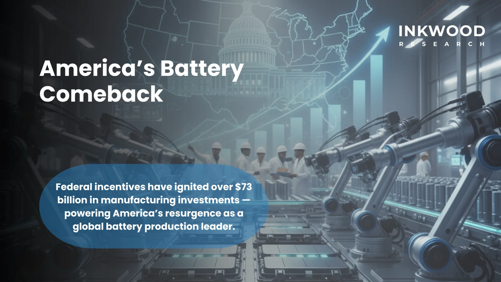 United States battery market growth trajectory from $34.15 billion to $95.88 billion by 2032 driven by Inflation Reduction Act $73 billion investments reshaping domestic battery manufacturing capacity and supply chain resilience
