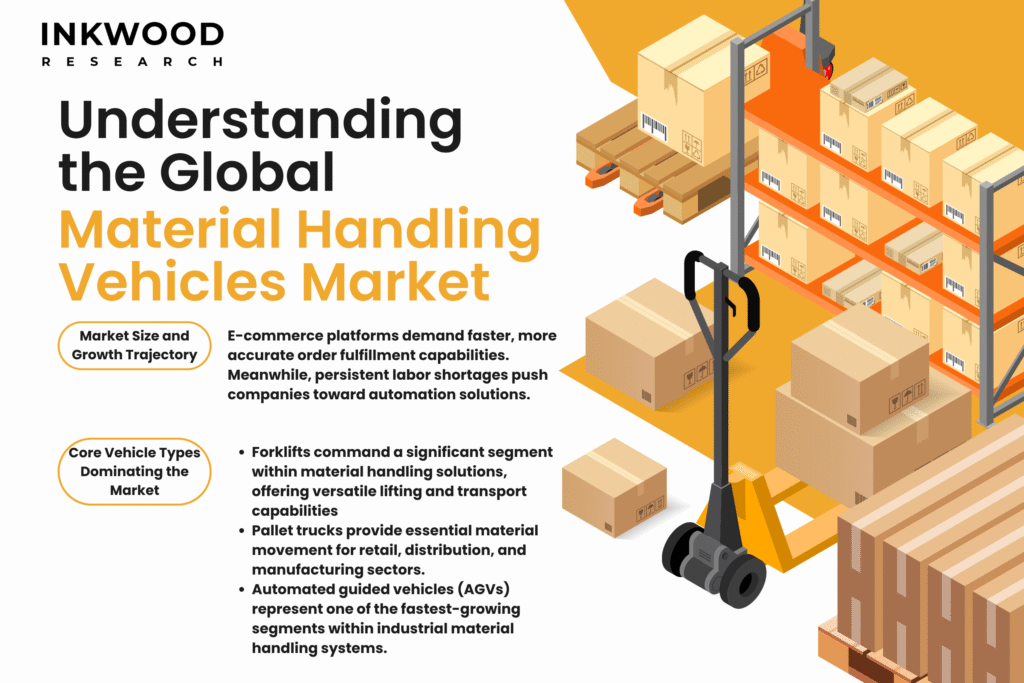 global material handling vehicles market growth trends showing automated guided vehicles and electric forklifts in modern warehouse