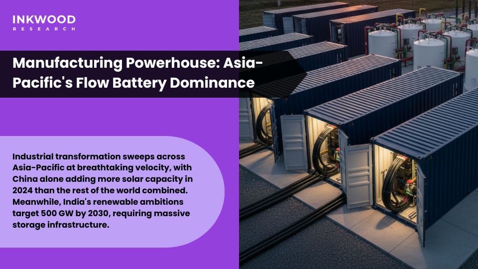 China gigawatt-scale vanadium flow battery installations showing manufacturing dominance in renewable energy storage