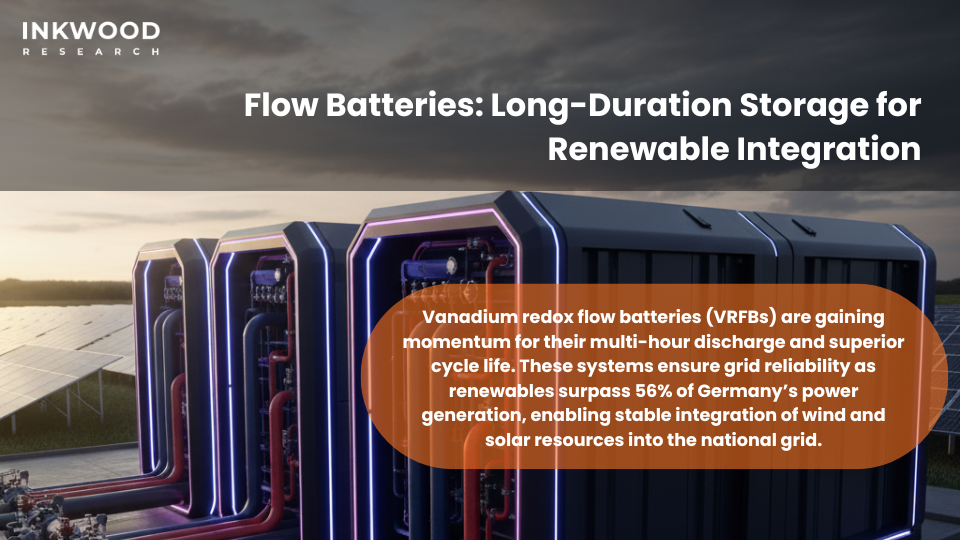 Flow batteries and energy storage systems for grid-scale applications in Germany battery market