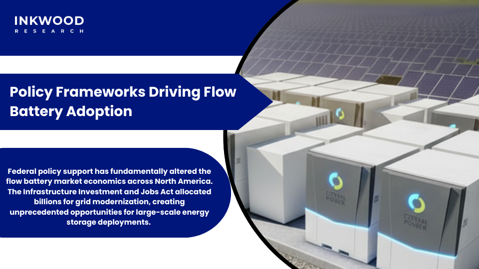Policy frameworks and government support for flow battery technology deployment in North American energy markets
