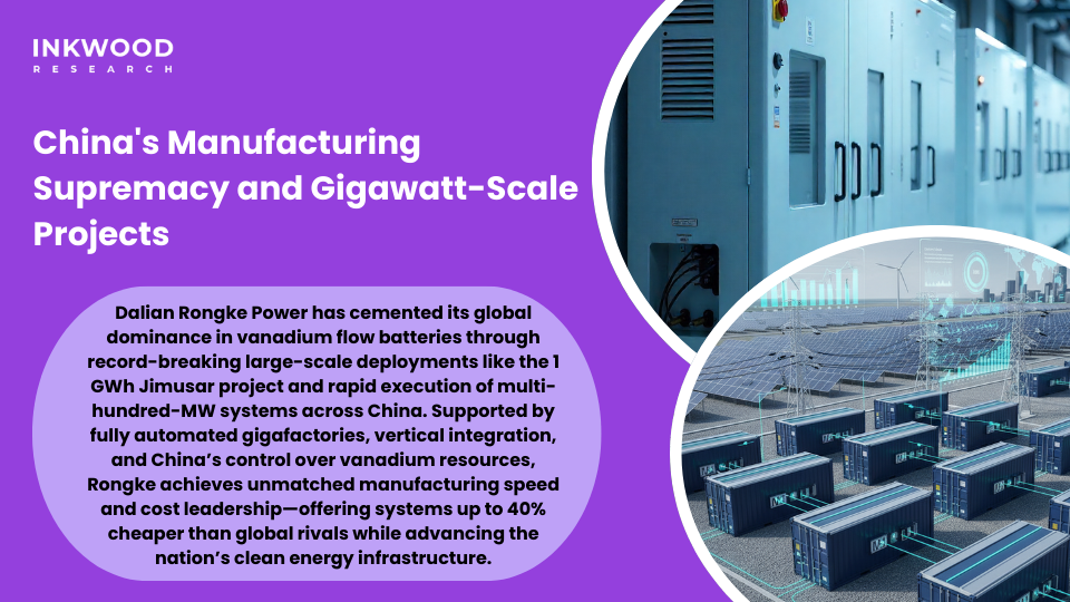 Dalian Rongke Power gigafactory showing automated vanadium flow battery production and global manufacturing leadership