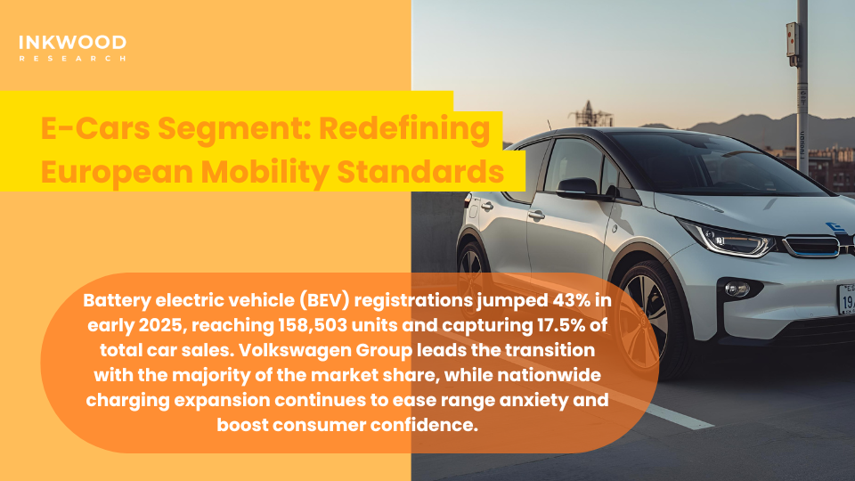Electric vehicle battery charging infrastructure and e-cars adoption in Germany battery market