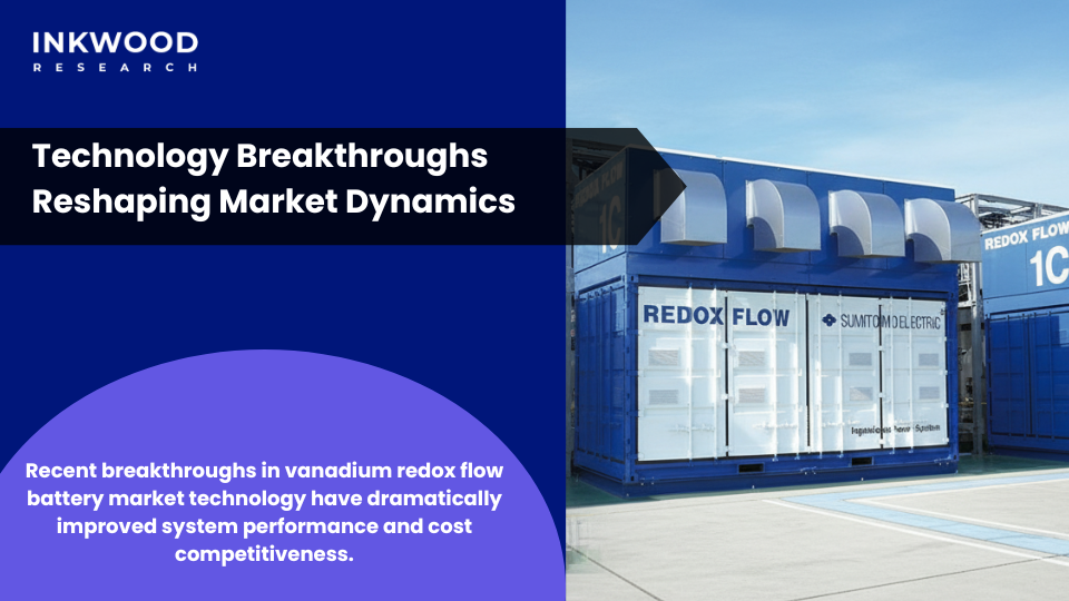 Advanced flow battery manufacturing and production facilities showing cost reduction innovations in energy storage