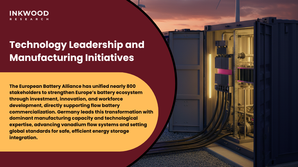 German battery manufacturing facilities showing European leadership in flow battery technology production