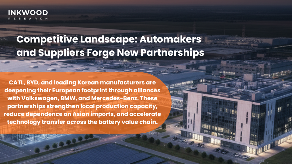 Germany battery market competitive landscape showing automotive battery manufacturing partnerships