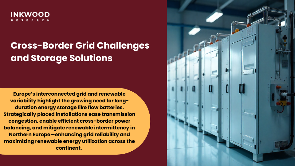 Northern European offshore wind integration with flow battery storage systems for renewable energy management