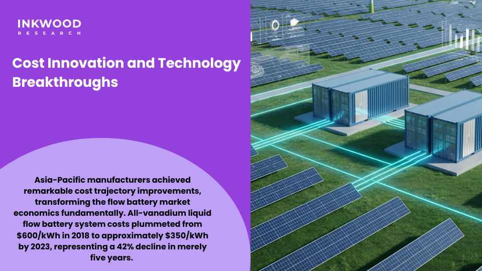 Flow battery research and development innovations showing advanced stack designs and cost reduction technologies