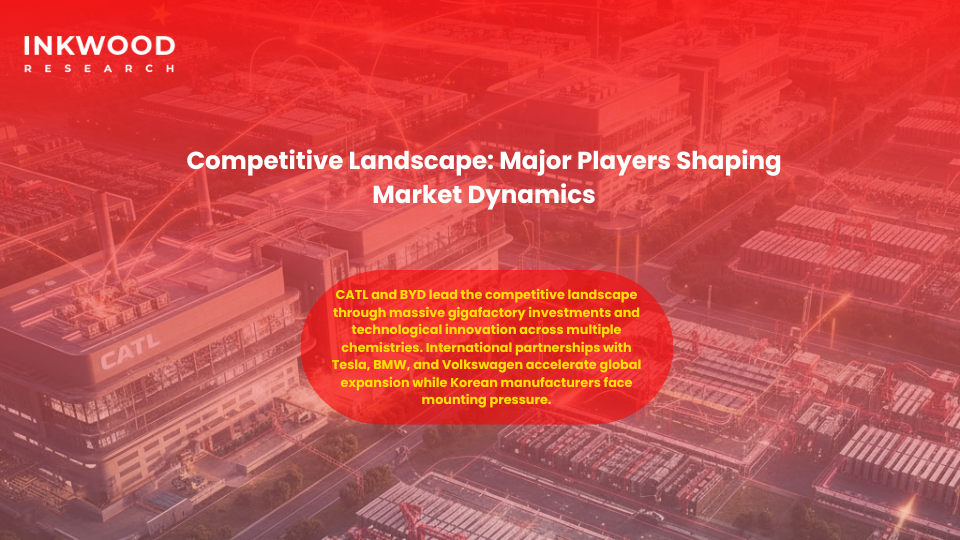 Latest battery technology innovations including lithium-ion batteries and sodium-ion batteries from China battery market leaders