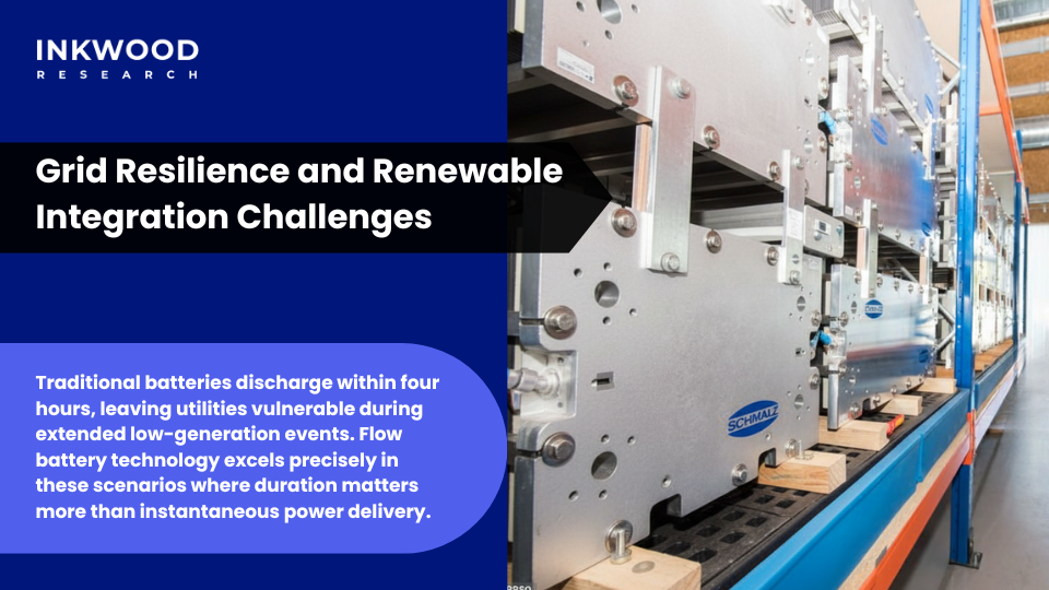 Microgrid energy storage using flow batteries for remote community power systems and renewable integration
