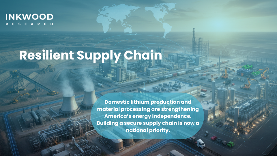 Battery supply chain resilience strategies showing domestic lithium production in Nevada and Arkansas, cathode-anode manufacturing investments, Redwood Materials recycling infrastructure achieving circular economy for lithium ion battery market