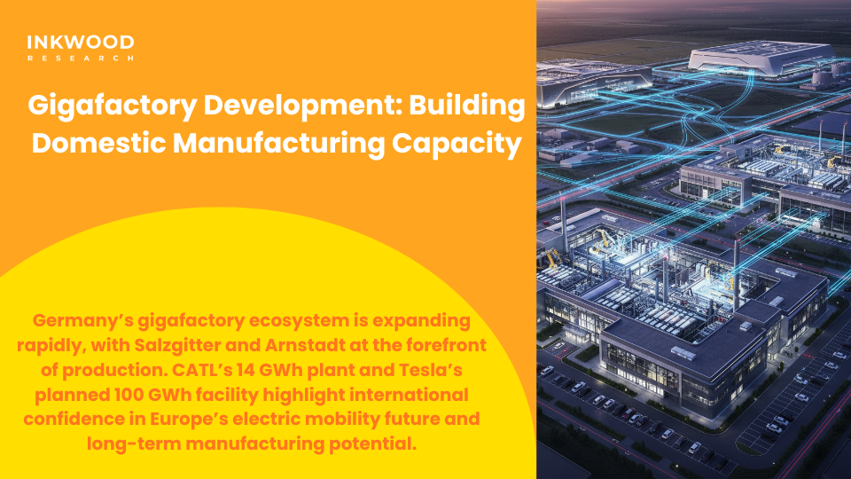Germany battery market gigafactory development showing battery manufacturing capacity expansion
