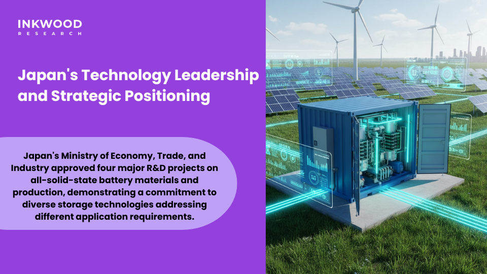 Japan flow battery technology leadership showing Sumitomo Electric systems and energy storage roadmap targets