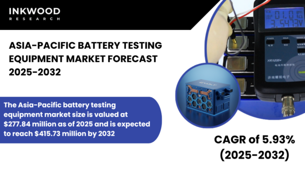Explore Asia-Pacific Battery Testing Equipment Market 2025–2032 trends, growth drivers, and innovations in EV and energy storage testing.
