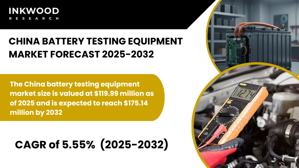 China Battery Testing Equipment Market 2025–2032 driven by electric vehicle cell testing, consumer electronics, and renewable energy storage.