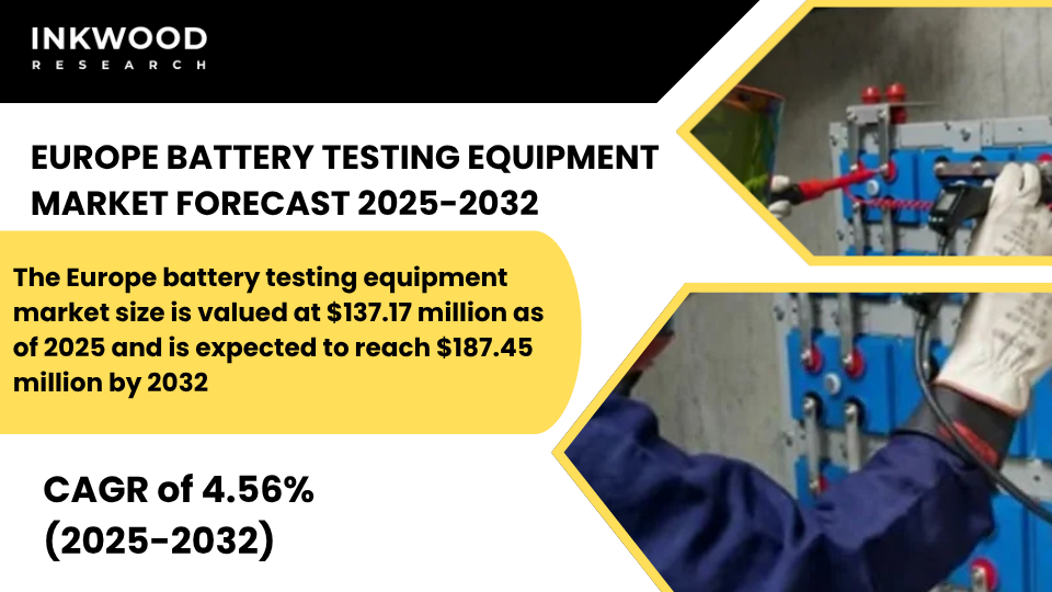 Europe Battery Testing Equipment Market 2025–2032 driven by electric vehicle cell testing, consumer electronics, and renewable energy storage.