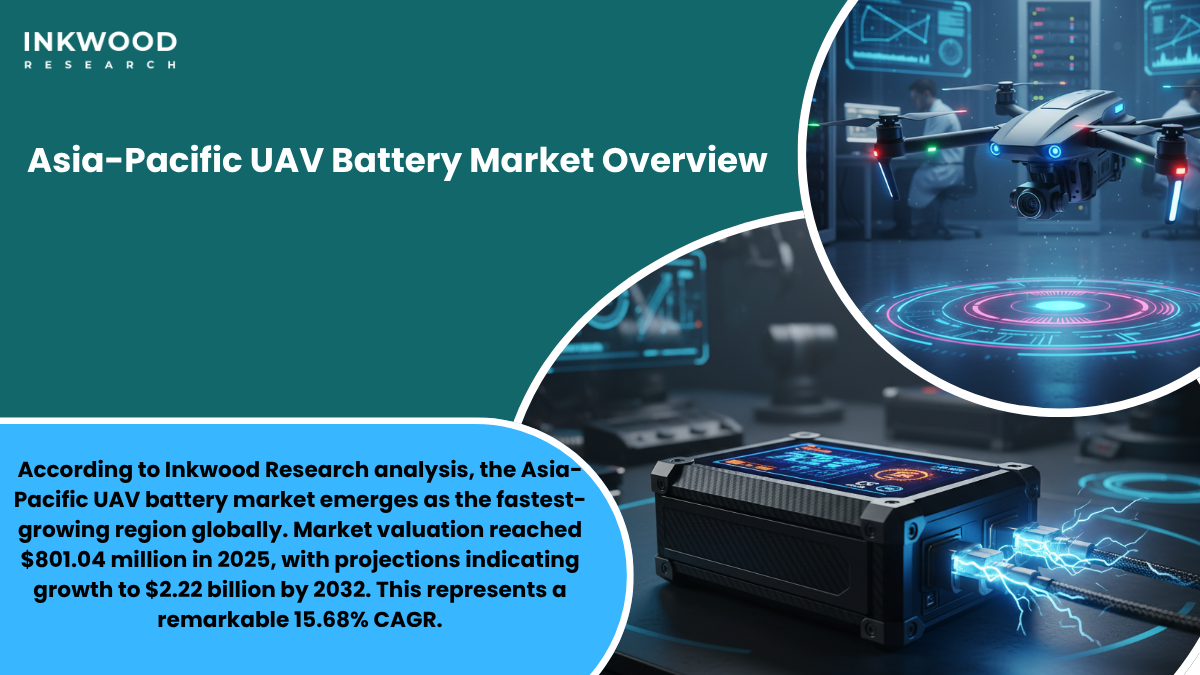 Asia-Pacific UAV battery market precision farming agricultural drones transforming crop monitoring Unmanned aerial systems battery technology agricultural applications regional market growth Asia-Pacific