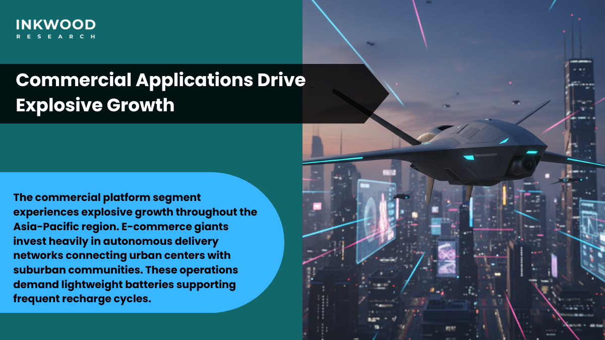 Commercial applications delivery services infrastructure inspection energy monitoring agricultural drones market growth