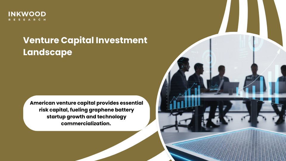 Venture capital investment battery technology startup funding Series rounds investor preferences corporate strategic