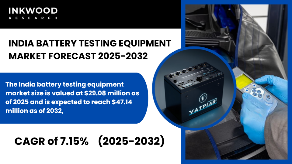 India Battery Testing Equipment Market 2025–2032 driven by electric vehicle cell testing, consumer electronics, and renewable energy storage.