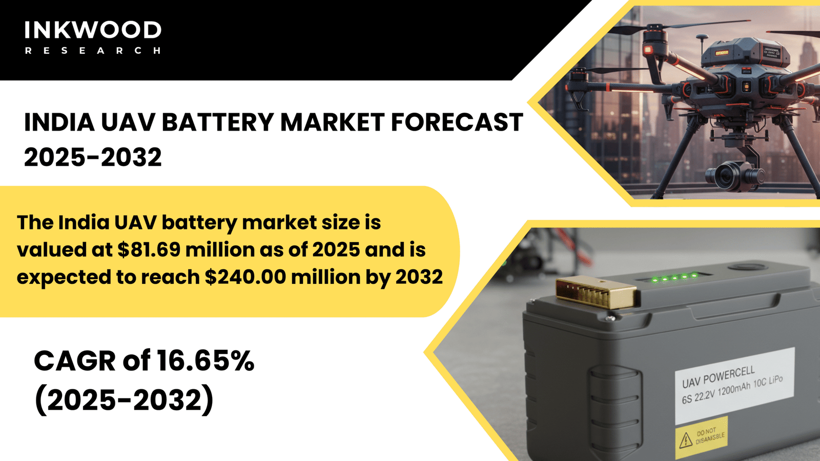 India UAV Battery Market accelerates with local lithium-ion production, solid-state R&D, and startup innovation boosting drone endurance.