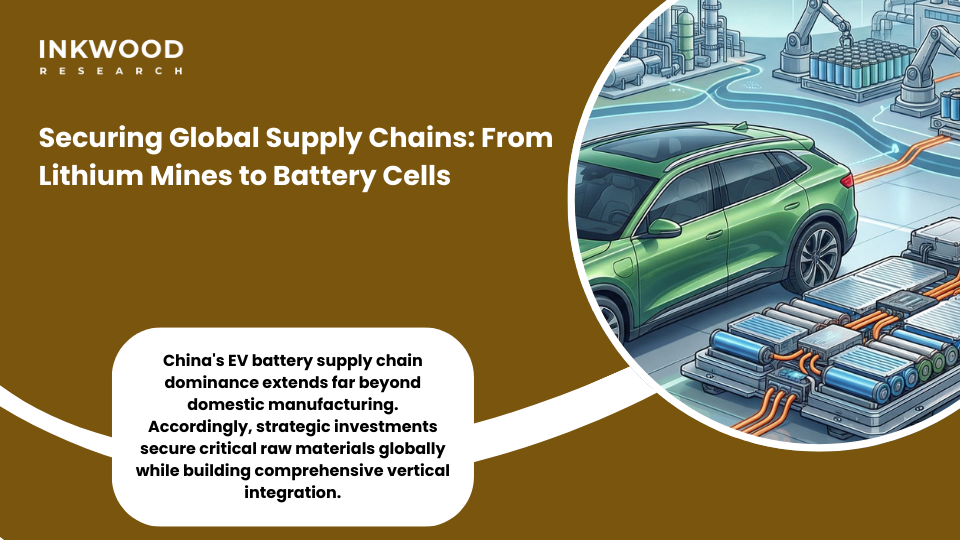 Global lithium supply chain control showing China's vertical integration from mining to EV battery production