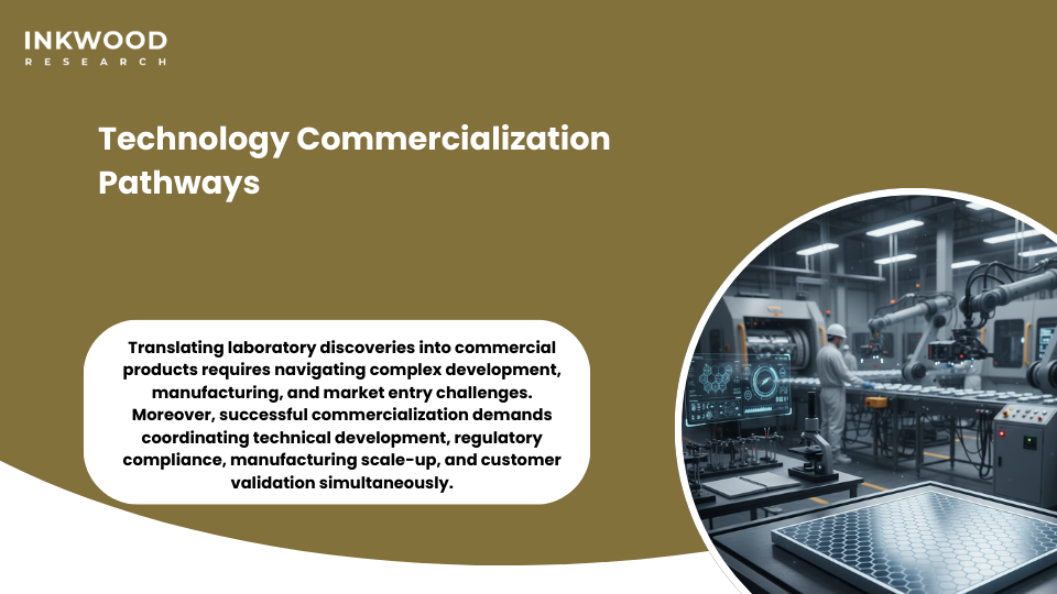 Technology commercialization laboratory production intellectual property market entry customer acquisition pathways
