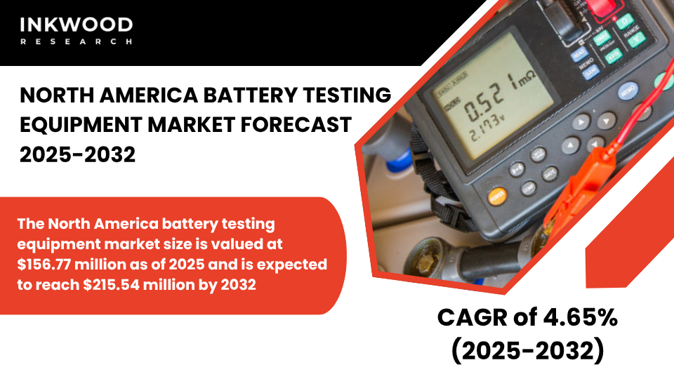 Explore North America Battery Testing Equipment Market 2025–2032, driven by EV growth and advanced lithium-ion testing technologies.