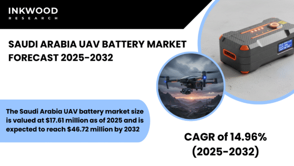 Saudi Arabia UAV Battery Market surges with Vision 2030 goals, defense innovation, and advances in lithium & hydrogen fuel cell technologies.