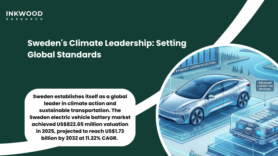 Sweden electric vehicle battery market carbon footprint reduction showing clean energy integration and sustainability initiatives