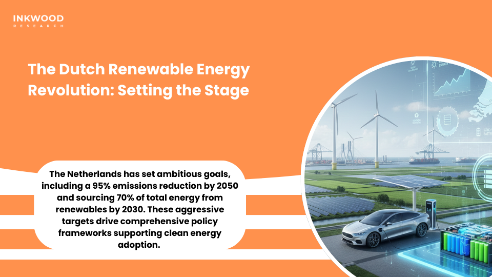 Netherlands electric vehicle battery market powered by renewable energy showing offshore wind farms and solar installations