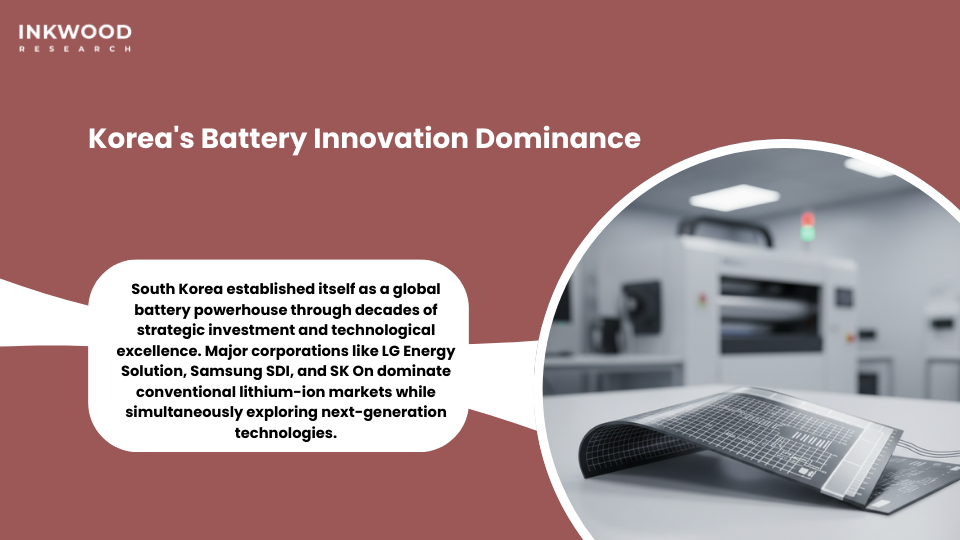 South Korea flexible thin film and printed battery market ecosystem showing major players and innovation centers