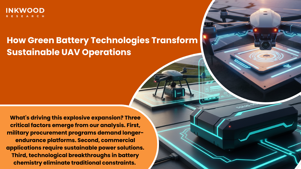 Revolutionary green battery technologies for UAV battery market featuring lithium-sulfur batteries with 500+ Wh/kg energy density solid-state battery innovations eco-friendly chemistries eliminating cobalt nickel graphite and American-made NDAA-compliant solutions reducing foreign supply chain dependencies