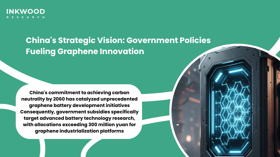 China graphene battery market growth showing government policies and industry partnerships driving energy storage innovation