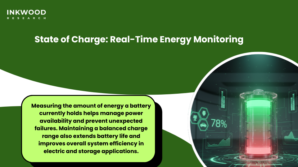 State of charge measurement techniques in battery testing equipment showing voltage monitoring and coulomb counting methods