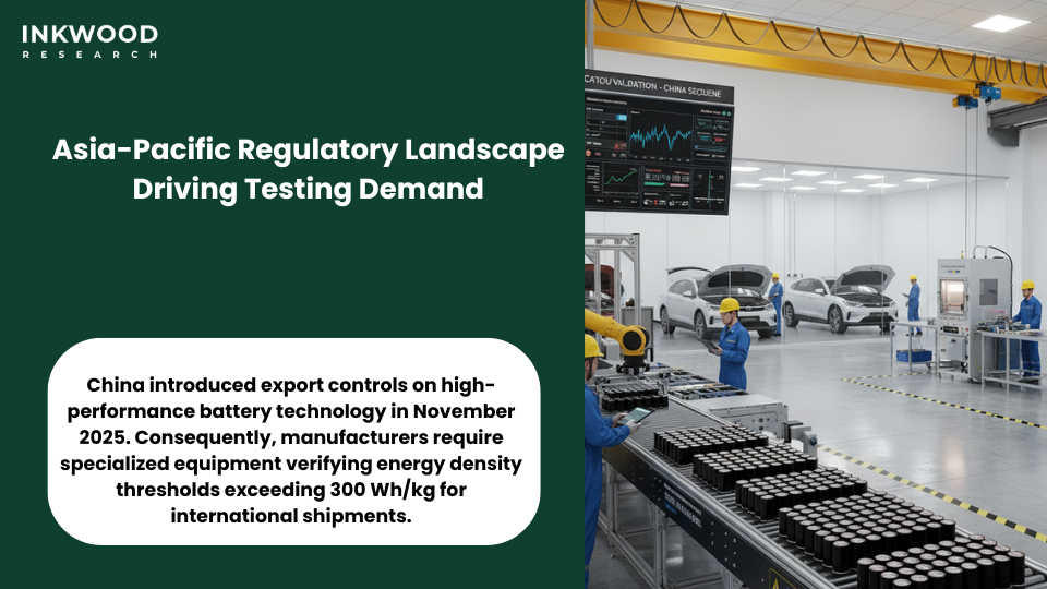 : Sophisticated battery testing equipment market technology measuring internal resistance and degradation patterns in second-life battery candidates