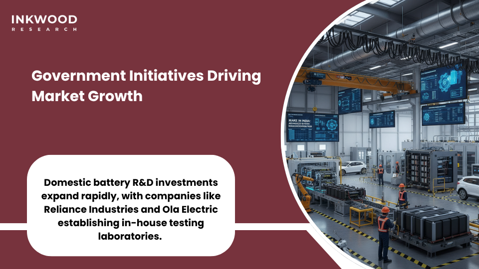 Visual depicting India’s government-led boost to battery testing through PLI incentives, storage mandates, and expansion of stationary testing infrastructure.