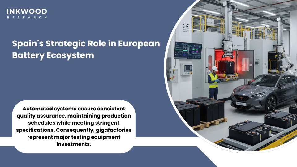 SEAT's Test Center Energy in Spain with advanced battery testing equipment market infrastructure supporting Volkswagen Group EV development