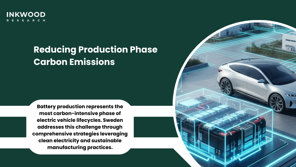 Low-carbon EV battery manufacturing in Sweden showing fossil-free electricity integration and production emissions reduction