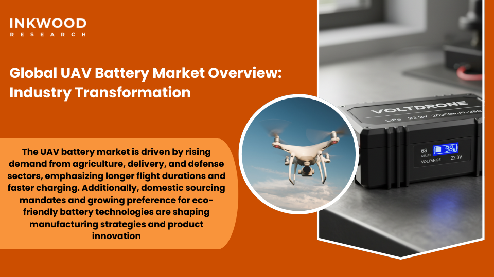 Global UAV battery market growth trajectory showing sustainable battery technology adoption rates across defense procurement, military applications, and commercial drone deployments in agriculture, logistics, and infrastructure monitoring